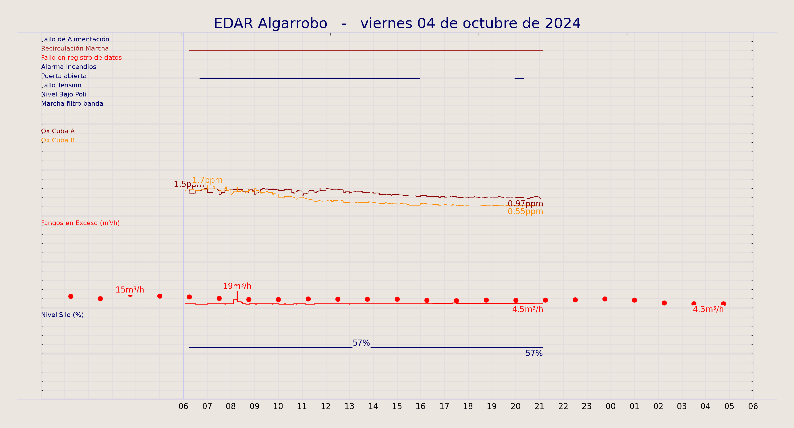 ../../imagenes/vid/2024/EDAR Algarrobo/2024-10-04 EDAR Algarrobo.png